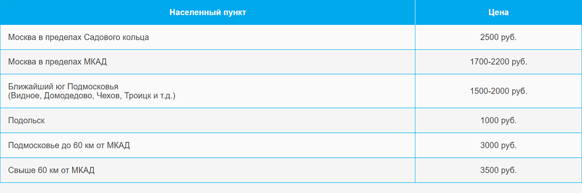 Доставка газа и газовых баллонов по Достоевской и области